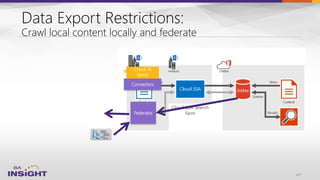 41
Connectors
Federator
 