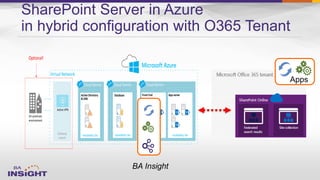 SharePoint Server in Azure
in hybrid configuration with O365 Tenant
Virtual Network
Cloud Service
Availability Set
Active Directory
& DNS
Cloud ServiceCloud Service
Availability Set
Front End
Availability Set
App server
Availability Set
Database
Microsoft Azure
Gateway
subnet
Active VPN
On-premises
environment
Optional!
 