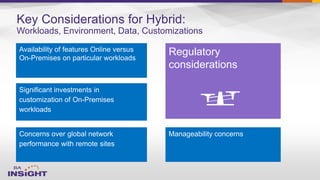 Key Considerations for Hybrid:
Workloads, Environment, Data, Customizations
Availability of features Online versus
On-Premises on particular workloads
Significant investments in
customization of On-Premises
workloads
Concerns over global network
performance with remote sites
Regulatory
considerations
Manageability concerns
 