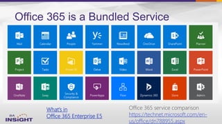 Office 365 is a Bundled Service
What’s in
Office 365 Enterprise E5
Office 365 service comparison
https://technet.microsoft.com/en-
us/office/dn788955.aspx
 