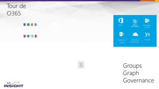 Exchange
Online
SharePoint
Online
YammerOneDrive
for Business
Office
 