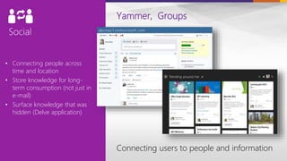 Exchange
• Connecting people across
time and location
• Store knowledge for long-
term consumption (not just in
e-mail)
• Surface knowledge that was
hidden (Delve application)
Yammer, Groups
Connecting users to people and information
 