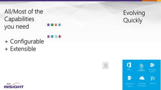 Exchange
Online
SharePoint
Online
YammerOneDrive
for Business
Office
 