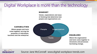 Digital Workplace is more than the technology
Source: Jane McConnell www.digital-workplace-trends.com
 