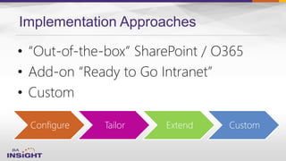 Implementation Approaches
Configure Tailor Extend Custom
• “Out-of-the-box” SharePoint / O365
• Add-on “Ready to Go Intranet”
• Custom
 
