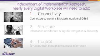 Independent of Implementation Approach,
nearly every Digital Workplace will need to add:
1. Connectivity
Connectors to content & systems outside of O365
3. Context
Personalization through behavioural information
2. Structure
Information Architecture & Tags for navigation & findability
 
