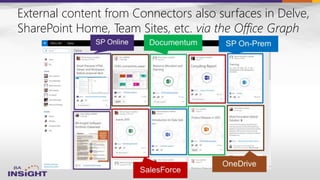 External content from Connectors also surfaces in Delve,
SharePoint Home, Team Sites, etc. via the Office Graph
 