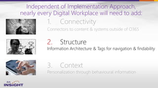 1. Connectivity
Connectors to content & systems outside of O365
3. Context
Personalization through behavioural information
2. Structure
Information Architecture & Tags for navigation & findability
Independent of Implementation Approach,
nearly every Digital Workplace will need to add:
 