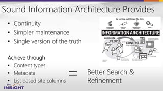 Sound Information Architecture Provides
• Continuity
• Simpler maintenance
• Single version of the truth
Achieve through
• Content types
• Metadata
• List based site columns
= Better Search &
Refinement
 