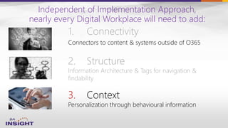 1. Connectivity
Connectors to content & systems outside of O365
3. Context
Personalization through behavioural information
2. Structure
Information Architecture & Tags for navigation &
findability
Independent of Implementation Approach,
nearly every Digital Workplace will need to add:
 