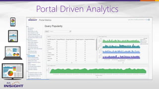 Portal Driven Analytics
 