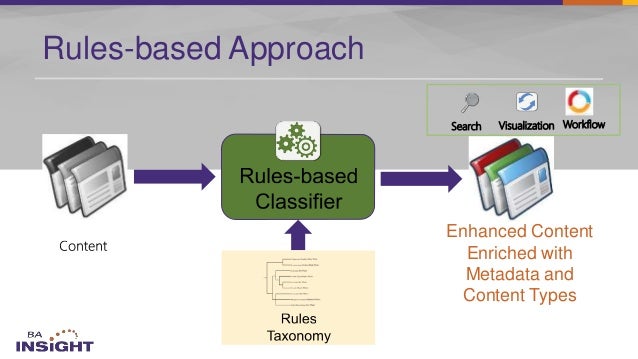 machine learning rules engine