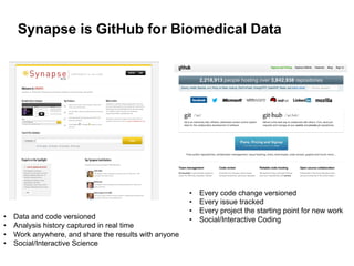 Synapse is GitHub for Biomedical Data




                                                        •    Every code change versioned
                                                        •    Every issue tracked
                                                        •    Every project the starting point for new work
•    Data and code versioned                            •    Social/Interactive Coding
•    Analysis history captured in real time
•    Work anywhere, and share the results with anyone
•    Social/Interactive Science
 