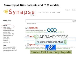 Currently	
  at	
  16K+	
  datasets	
  and	
  ~1M	
  models	
  
 