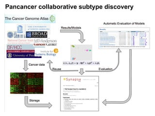 Pancancer collaborative subtype discovery
 