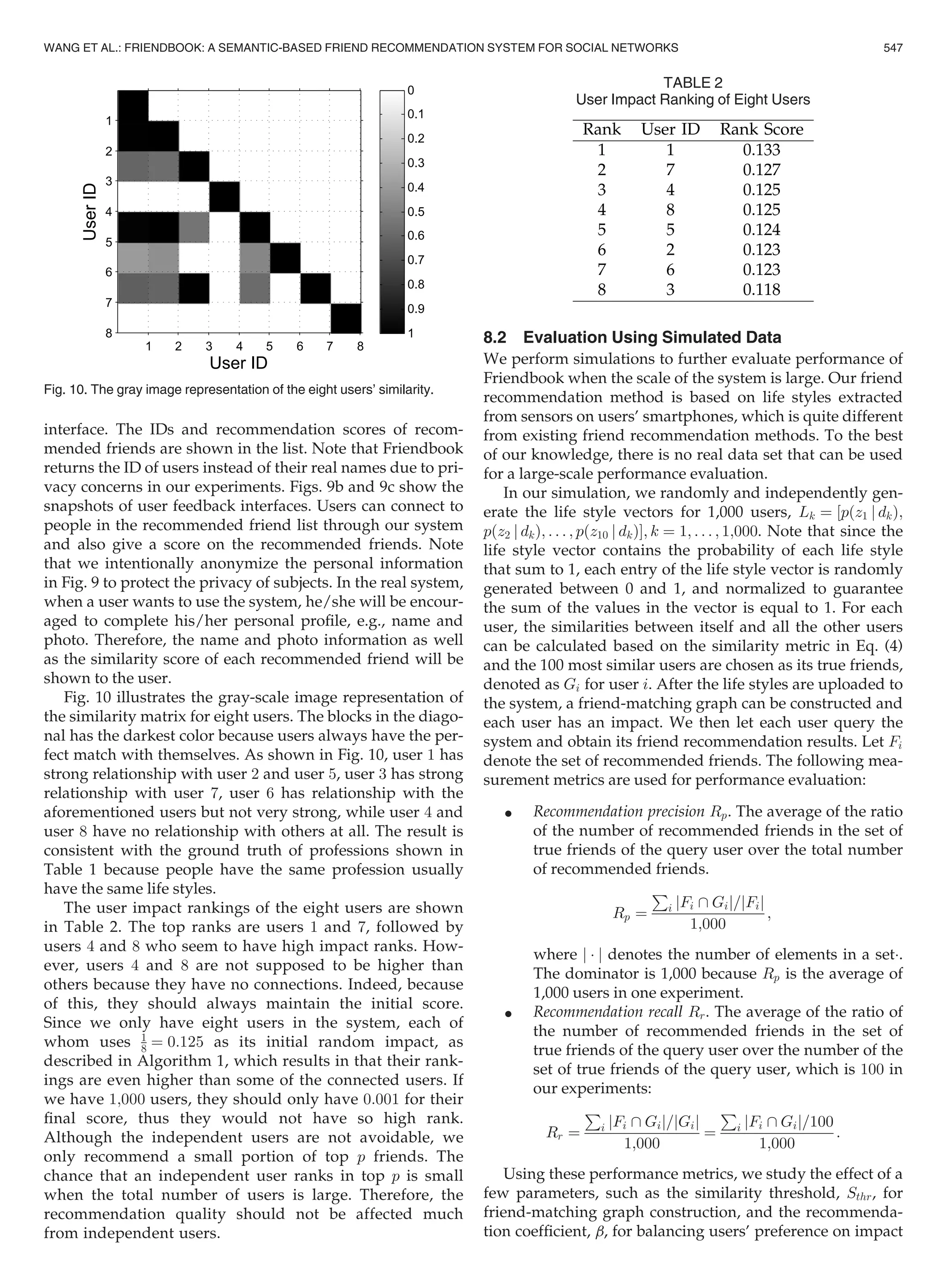 interface. The IDs and recommendation scores of recom-
mended friends are shown in the list. Note that Friendbook
returns the ID of users instead of their real names due to pri-
vacy concerns in our experiments. Figs. 9b and 9c show the
snapshots of user feedback interfaces. Users can connect to
people in the recommended friend list through our system
and also give a score on the recommended friends. Note
that we intentionally anonymize the personal information
in Fig. 9 to protect the privacy of subjects. In the real system,
when a user wants to use the system, he/she will be encour-
aged to complete his/her personal proﬁle, e.g., name and
photo. Therefore, the name and photo information as well
as the similarity score of each recommended friend will be
shown to the user.
Fig. 10 illustrates the gray-scale image representation of
the similarity matrix for eight users. The blocks in the diago-
nal has the darkest color because users always have the per-
fect match with themselves. As shown in Fig. 10, user 1 has
strong relationship with user 2 and user 5, user 3 has strong
relationship with user 7, user 6 has relationship with the
aforementioned users but not very strong, while user 4 and
user 8 have no relationship with others at all. The result is
consistent with the ground truth of professions shown in
Table 1 because people have the same profession usually
have the same life styles.
The user impact rankings of the eight users are shown
in Table 2. The top ranks are users 1 and 7, followed by
users 4 and 8 who seem to have high impact ranks. How-
ever, users 4 and 8 are not supposed to be higher than
others because they have no connections. Indeed, because
of this, they should always maintain the initial score.
Since we only have eight users in the system, each of
whom uses 1
8 ¼ 0:125 as its initial random impact, as
described in Algorithm 1, which results in that their rank-
ings are even higher than some of the connected users. If
we have 1;000 users, they should only have 0:001 for their
ﬁnal score, thus they would not have so high rank.
Although the independent users are not avoidable, we
only recommend a small portion of top p friends. The
chance that an independent user ranks in top p is small
when the total number of users is large. Therefore, the
recommendation quality should not be affected much
from independent users.
8.2 Evaluation Using Simulated Data
We perform simulations to further evaluate performance of
Friendbook when the scale of the system is large. Our friend
recommendation method is based on life styles extracted
from sensors on users’ smartphones, which is quite different
from existing friend recommendation methods. To the best
of our knowledge, there is no real data set that can be used
for a large-scale performance evaluation.
In our simulation, we randomly and independently gen-
erate the life style vectors for 1,000 users, Lk ¼ ½pðz1 j dkÞ;
pðz2 j dkÞ; . . . ; pðz10 j dkÞŠ; k ¼ 1; . . . ; 1;000. Note that since the
life style vector contains the probability of each life style
that sum to 1, each entry of the life style vector is randomly
generated between 0 and 1, and normalized to guarantee
the sum of the values in the vector is equal to 1. For each
user, the similarities between itself and all the other users
can be calculated based on the similarity metric in Eq. (4)
and the 100 most similar users are chosen as its true friends,
denoted as Gi for user i. After the life styles are uploaded to
the system, a friend-matching graph can be constructed and
each user has an impact. We then let each user query the
system and obtain its friend recommendation results. Let Fi
denote the set of recommended friends. The following mea-
surement metrics are used for performance evaluation:
 Recommendation precision Rp. The average of the ratio
of the number of recommended friends in the set of
true friends of the query user over the total number
of recommended friends.
Rp ¼
P
i jFi  Gij=jFij
1;000
;
where j Á j denotes the number of elements in a setÁ.
The dominator is 1,000 because Rp is the average of
1,000 users in one experiment.
 Recommendation recall Rr. The average of the ratio of
the number of recommended friends in the set of
true friends of the query user over the number of the
set of true friends of the query user, which is 100 in
our experiments:
Rr ¼
P
i jFi  Gij=jGij
1;000
¼
P
i jFi  Gij=100
1;000
:
Using these performance metrics, we study the effect of a
few parameters, such as the similarity threshold, Sthr, for
friend-matching graph construction, and the recommenda-
tion coefﬁcient, b, for balancing users’ preference on impact
Fig. 10. The gray image representation of the eight users’ similarity.
TABLE 2
User Impact Ranking of Eight Users
WANG ET AL.: FRIENDBOOK: A SEMANTIC-BASED FRIEND RECOMMENDATION SYSTEM FOR SOCIAL NETWORKS 547
 