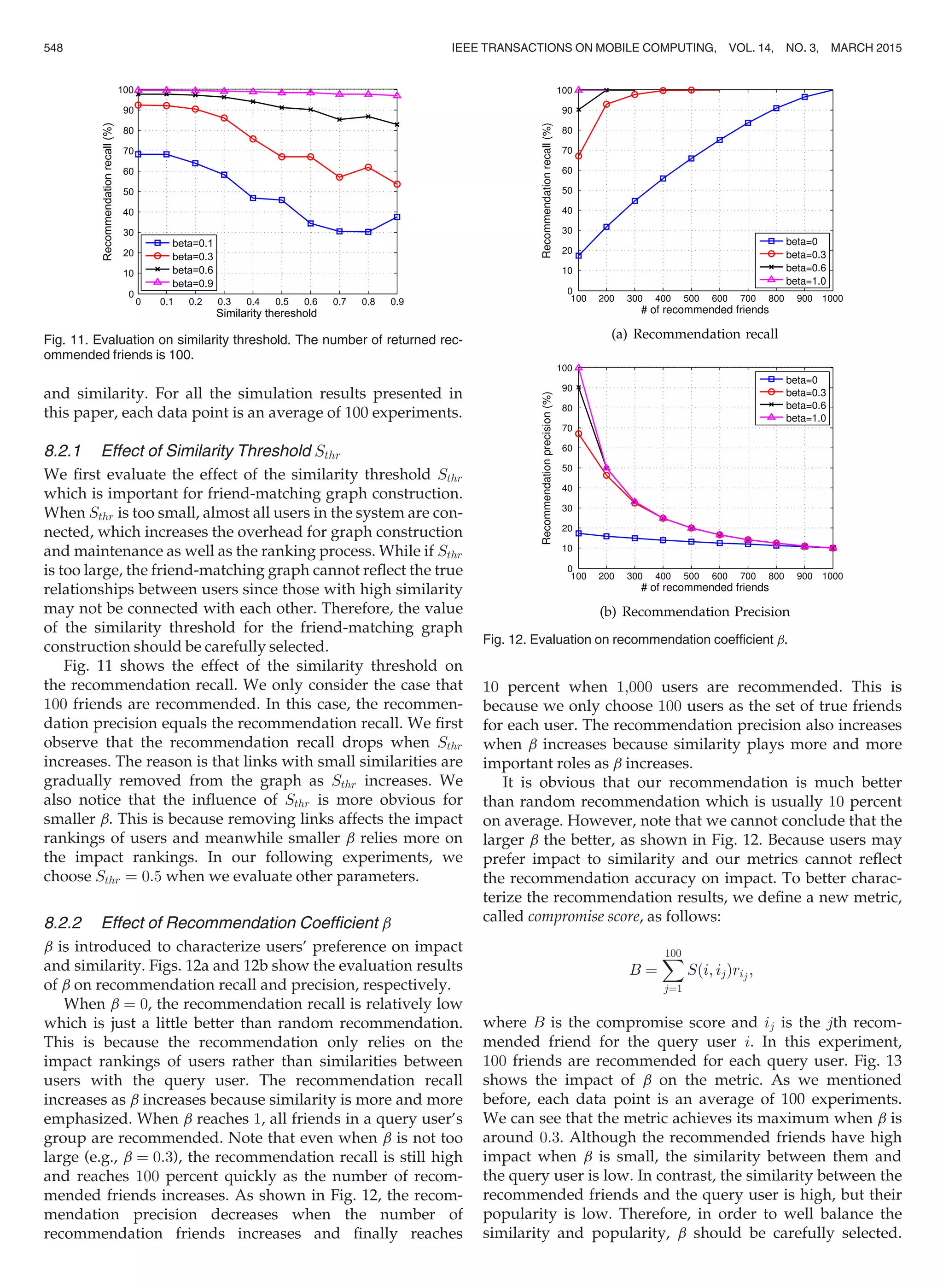 and similarity. For all the simulation results presented in
this paper, each data point is an average of 100 experiments.
8.2.1 Effect of Similarity Threshold Sthr
We ﬁrst evaluate the effect of the similarity threshold Sthr
which is important for friend-matching graph construction.
When Sthr is too small, almost all users in the system are con-
nected, which increases the overhead for graph construction
and maintenance as well as the ranking process. While if Sthr
is too large, the friend-matching graph cannot reﬂect the true
relationships between users since those with high similarity
may not be connected with each other. Therefore, the value
of the similarity threshold for the friend-matching graph
construction should be carefully selected.
Fig. 11 shows the effect of the similarity threshold on
the recommendation recall. We only consider the case that
100 friends are recommended. In this case, the recommen-
dation precision equals the recommendation recall. We ﬁrst
observe that the recommendation recall drops when Sthr
increases. The reason is that links with small similarities are
gradually removed from the graph as Sthr increases. We
also notice that the inﬂuence of Sthr is more obvious for
smaller b. This is because removing links affects the impact
rankings of users and meanwhile smaller b relies more on
the impact rankings. In our following experiments, we
choose Sthr ¼ 0:5 when we evaluate other parameters.
8.2.2 Effect of Recommendation Coefﬁcient b
b is introduced to characterize users’ preference on impact
and similarity. Figs. 12a and 12b show the evaluation results
of b on recommendation recall and precision, respectively.
When b ¼ 0, the recommendation recall is relatively low
which is just a little better than random recommendation.
This is because the recommendation only relies on the
impact rankings of users rather than similarities between
users with the query user. The recommendation recall
increases as b increases because similarity is more and more
emphasized. When b reaches 1, all friends in a query user’s
group are recommended. Note that even when b is not too
large (e.g., b ¼ 0:3), the recommendation recall is still high
and reaches 100 percent quickly as the number of recom-
mended friends increases. As shown in Fig. 12, the recom-
mendation precision decreases when the number of
recommendation friends increases and ﬁnally reaches
10 percent when 1;000 users are recommended. This is
because we only choose 100 users as the set of true friends
for each user. The recommendation precision also increases
when b increases because similarity plays more and more
important roles as b increases.
It is obvious that our recommendation is much better
than random recommendation which is usually 10 percent
on average. However, note that we cannot conclude that the
larger b the better, as shown in Fig. 12. Because users may
prefer impact to similarity and our metrics cannot reﬂect
the recommendation accuracy on impact. To better charac-
terize the recommendation results, we deﬁne a new metric,
called compromise score, as follows:
B ¼
X100
j¼1
Sði; ijÞrij
;
where B is the compromise score and ij is the jth recom-
mended friend for the query user i. In this experiment,
100 friends are recommended for each query user. Fig. 13
shows the impact of b on the metric. As we mentioned
before, each data point is an average of 100 experiments.
We can see that the metric achieves its maximum when b is
around 0:3. Although the recommended friends have high
impact when b is small, the similarity between them and
the query user is low. In contrast, the similarity between the
recommended friends and the query user is high, but their
popularity is low. Therefore, in order to well balance the
similarity and popularity, b should be carefully selected.
Fig. 11. Evaluation on similarity threshold. The number of returned rec-
ommended friends is 100.
Fig. 12. Evaluation on recommendation coefﬁcient b.
548 IEEE TRANSACTIONS ON MOBILE COMPUTING, VOL. 14, NO. 3, MARCH 2015
 
