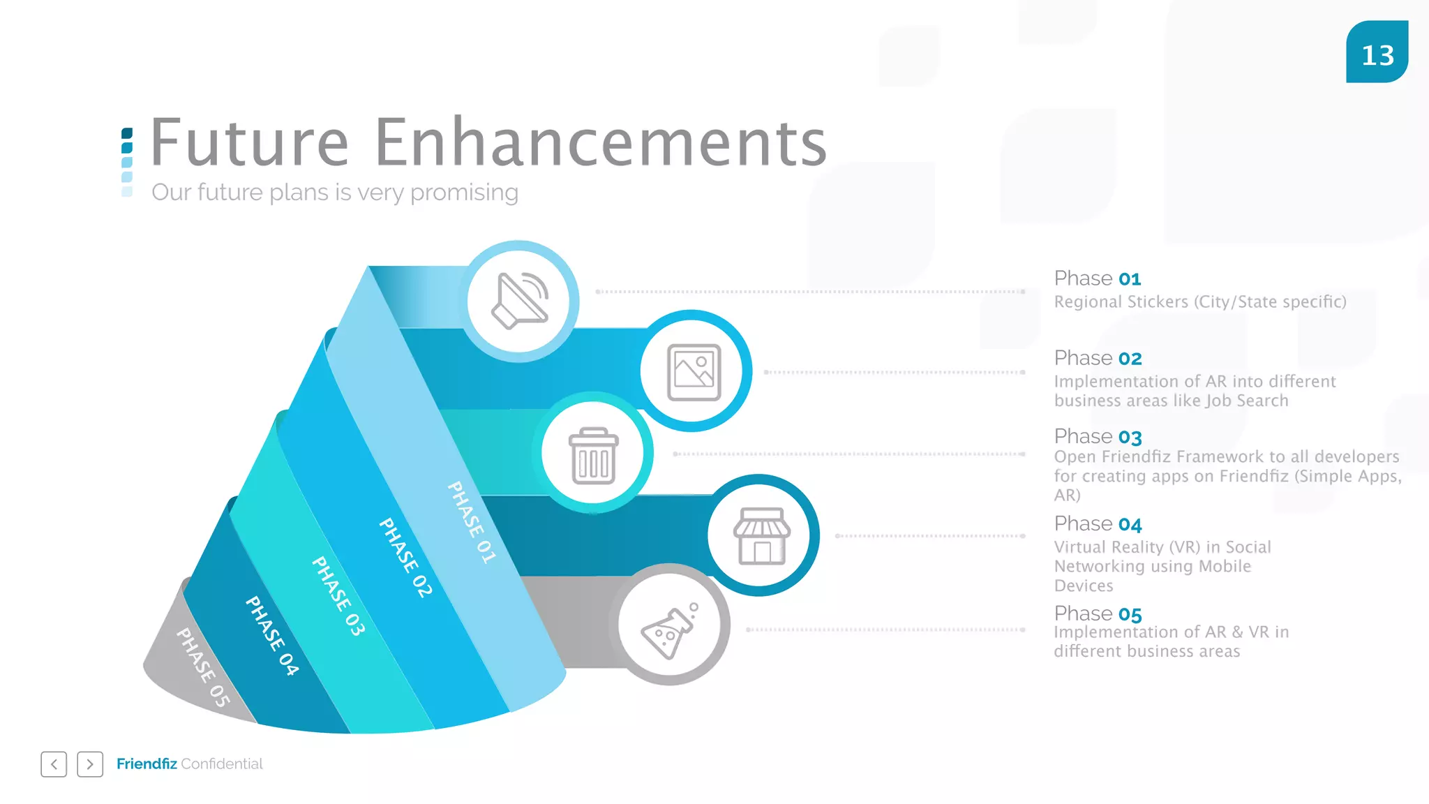 Friendﬁz Conﬁdential
13
Our future plans is very promising
Future EnhancementsPHASE05
PHASE04
PHASE03
PHASE02
PHASE01
Phase 01
Regional Stickers (City/State speciﬁc)
Phase 02
Implementation of AR into different
business areas like Job Search
Phase 03
Open Friendﬁz Framework to all developers
for creating apps on Friendﬁz (Simple Apps,
AR)
Phase 04
Virtual Reality (VR) in Social
Networking using Mobile
Devices
Phase 05
Implementation of AR & VR in
different business areas
 
