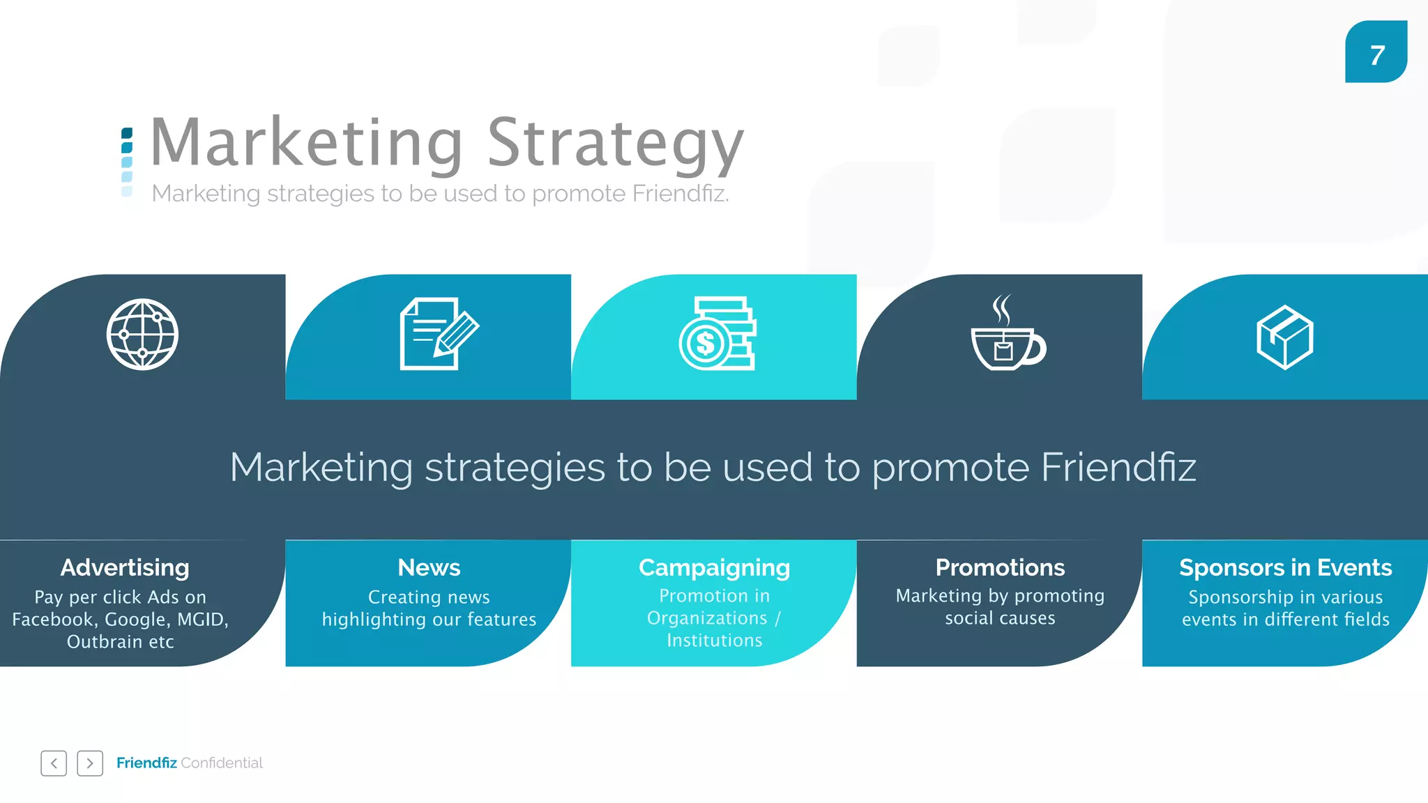 Friendﬁz Conﬁdential
7
Marketing strategies to be used to promote Friendﬁz.
Marketing Strategy
Advertising
Pay per click Ads on
Facebook, Google, MGID,
Outbrain etc
News
Creating news
highlighting our features
Campaigning
Promotion in
Organizations /
Institutions
Promotions
Marketing by promoting
social causes
Sponsors in Events
Sponsorship in various
events in different ﬁelds
Marketing strategies to be used to promote Friendﬁz
 