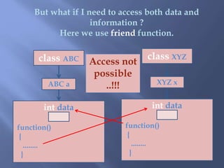 Friend function in c++ | PPTX