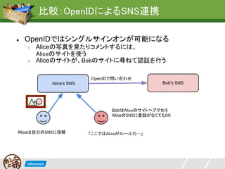 比較：OpenIDによるSNS連携

●   OpenIDではシングルサインオンが可能になる
    ○   Aliceの写真を見たりコメントするには、
        Aliceのサイトを使う
    ○   Aliceのサイトが、Bobのサイトに尋ねて認証を行う

                         OpenIDで問い合わせ
           Alice's SNS                          Bob's SNS




                                BobはAliceのサイトへアクセス
                                AliceのSNSに登録がなくてもOK


Aliceは自分のSNSに投稿          「ここではAliceがルールだ…」
 