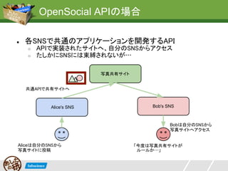 OpenSocial APIの場合

●   各SNSで共通のアプリケーションを開発するAPI
    ○   APIで実装されたサイトへ、自分のSNSからアクセス
    ○   たしかにSNSには束縛されないが…

                        写真共有サイト


    共通APIで共有サイトへ



          Alice's SNS                 Bob's SNS



                                             Bobは自分のSNSから
                                             写真サイトへアクセス


Aliceは自分のSNSから                    「今度は写真共有サイトが
写真サイトに投稿                          　ルールか…」
 