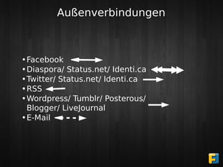 Außenverbindungen



•Facebook
•Diaspora/ Status.net/ Identi.ca
•Twitter/ Status.net/ Identi.ca
•RSS
•Wordpress/ Tumblr/ Posterous/
 Blogger/ LiveJournal
•E-Mail
 