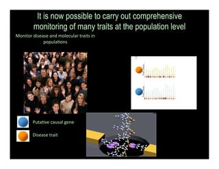 It is now possible to carry out comprehensive
            monitoring of many traits at the population level
Monitor	
  disease	
  and	
  molecular	
  traits	
  in	
  
                populaFons	
  




            PutaFve	
  causal	
  gene	
  

            Disease	
  trait	
  
 