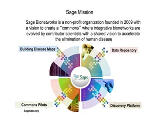 Sage Mission
   Sage Bionetworks is a non-profit organization founded in 2009 with
   a vision to create a commons where integrative bionetworks are
   evolved by contributor scientists with a shared vision to accelerate
                     the elimination of human disease

Building Disease Maps                                Data Repository




Commons Pilots                                       Discovery Platform
  Sagebase.org
 