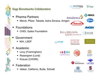 Sage Bionetworks Collaborators

  Pharma Partners
     Merck, Pfizer, Takeda, Astra Zeneca, Amgen

  Foundations
     CHDI, Gates Foundation

  Government
     NIH, LSDF

  Academic
     Levy (Framingham)
     Rosengren (Lund)
     Krauss (CHORI)

  Federation
     Ideker, Califarno, Butte, Schadt             16
 