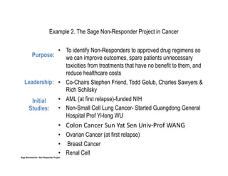 Example 2. The Sage Non-Responder Project in Cancer

               •  To identify Non-Responders to approved drug regimens so
      Purpose:    we can improve outcomes, spare patients unnecessary
                  toxicities from treatments that have no benefit to them, and
                  reduce healthcare costs
   Leadership: •  Co-Chairs Stephen Friend, Todd Golub, Charles Sawyers &
                  Rich Schilsky
      Initial  •  AML (at first relapse)-funded NIH
    Studies: •  Non-Small Cell Lung Cancer- Started Guangdong General
                  Hospital Prof Yi-long WU	
  
                                      •  Colon	
  Cancer	
  Sun	
  Yat	
  Sen	
  Univ-­‐Prof	
  WANG	
  
                                      •  Ovarian Cancer (at first relapse)
                                      •  Breast Cancer
                                      •  Renal Cell
Sage Bionetworks • Non-Responder Project
 