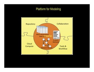 Platform for Modeling




      SYNAPSE	
  
 