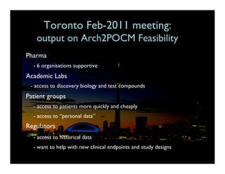 Toronto Feb-2011 meeting:
    output on Arch2POCM Feasibility
                                  	

Pharma	

  	

- 6 organisations supportive	

Academic Labs                 	

	

 - access to discovery biology and test compounds	

Patient groups	

  	

- access to patients more quickly and cheaply	

  	

- access to “personal data”	

Regulators	

  	

- access to historical data	

  	

- want to help with new clinical endpoints and study designs	

 