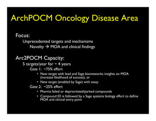 ArchPOCM Oncology Disease Area
                             	

 Focus:	

     Unprecedented targets and mechanisms	

        Novelty  MOA and clinical ﬁndings	


 Arc2POCM Capacity:	

     5 targets/year for ~ 4 years	

         Gate 1: ~75% effort	

             •  New target with lead and Sage bionetworks insights on MOA
                (increase likelihood of success), or	

             •  New target (enabled by Sage) with assay	

         Gate 2: ~25% effort	

             •  Pharma failed or deprioritized/parked compounds 	

             •  Compound ID is followed by a Sage systems biology effort to deﬁne
                MOA and clinical entry point 	

 