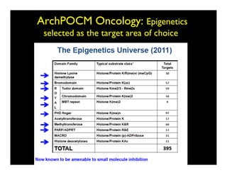 ArchPOCM Oncology: Epigenetics
 selected as the target area of choice 	

 