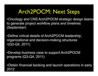 Arch2POCM: Next Steps
                           	

• Oncology and CNS Arch2POCM strategic design teams
to generate project workflow plans and timelines
(September)

• Define critical details of Arch2POCM leadership,
organizational and decision-making structures
• (Q3-Q4, 2011)

• Develop business case to support Arch2POCM
programs (Q3-Q4, 2011)

• Obtain financial backing and launch operations in early
2012
 