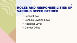 ROLES AND RESPONSIBILITIES OF
VARIOUS DEPED OFFICES
 School Level
 Schools Division Level
 Regional Level
 Central Office
18
 