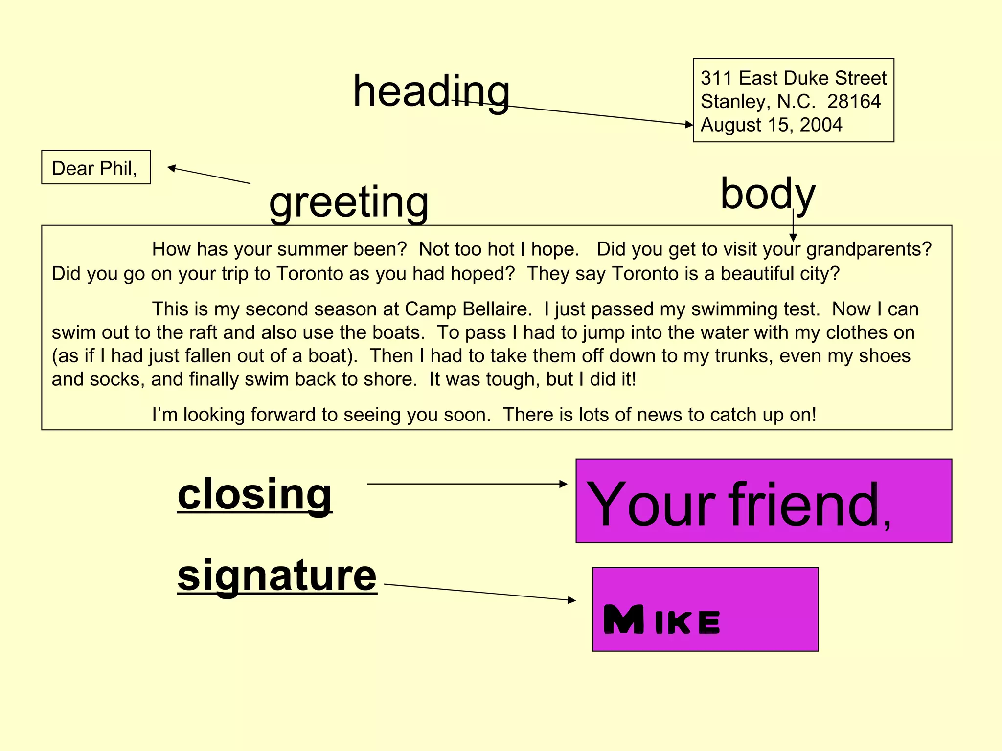 heading                                 311 East Duke Street
                                                                            Stanley, N.C. 28164
                                                                            August 15, 2004

Dear Phil,

                          greeting                                            body
           How has your summer been? Not too hot I hope. Did you get to visit your grandparents?
Did you go on your trip to Toronto as you had hoped? They say Toronto is a beautiful city?
              This is my second season at Camp Bellaire. I just passed my swimming test. Now I can
swim out to the raft and also use the boats. To pass I had to jump into the water with my clothes on
(as if I had just fallen out of a boat). Then I had to take them off down to my trunks, even my shoes
and socks, and finally swim back to shore. It was tough, but I did it!
             I’m looking forward to seeing you soon. There is lots of news to catch up on!



               closing                                         Your friend,
               signature
                                                                 M ike
 