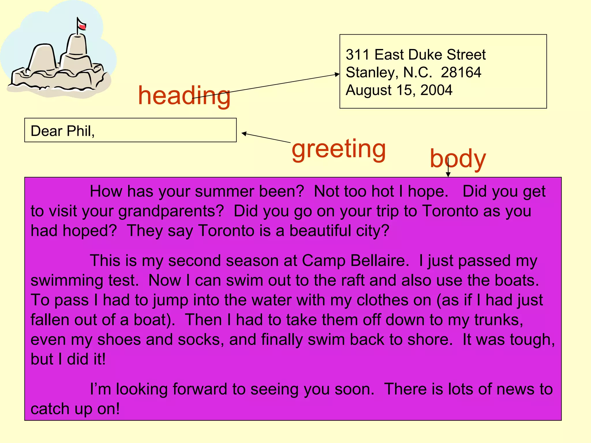 311 East Duke Street
                                           Stanley, N.C. 28164
              heading                      August 15, 2004

Dear Phil,
                                    greeting           body
          How has your summer been? Not too hot I hope. Did you get
to visit your grandparents? Did you go on your trip to Toronto as you
had hoped? They say Toronto is a beautiful city?
         This is my second season at Camp Bellaire. I just passed my
swimming test. Now I can swim out to the raft and also use the boats.
To pass I had to jump into the water with my clothes on (as if I had just
fallen out of a boat). Then I had to take them off down to my trunks,
even my shoes and socks, and finally swim back to shore. It was tough,
but I did it!
        I’m looking forward to seeing you soon. There is lots of news to
catch up on!
 