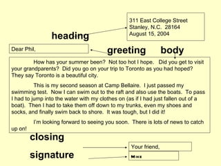 311 East College Street
                                                 Stanley, N.C. 28164
                heading                          August 15, 2004

Dear Phil,                              greeting                 body
         How has your summer been? Not too hot I hope. Did you get to visit
your grandparents? Did you go on your trip to Toronto as you had hoped?
They say Toronto is a beautiful city.
          This is my second season at Camp Bellaire. I just passed my
swimming test. Now I can swim out to the raft and also use the boats. To pass
I had to jump into the water with my clothes on (as if I had just fallen out of a
boat). Then I had to take them off down to my trunks, even my shoes and
socks, and finally swim back to shore. It was tough, but I did it!
         I’m looking forward to seeing you soon. There is lots of news to catch
up on!
         closing
                                                  Your friend,
         signature                                M ike
 
