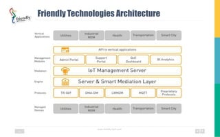 Friendly Technologies - TR-069, IoT Management, Smart Home Service ...