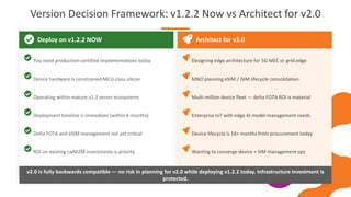 Choosing the Right IoT Protocol in 2026: LwM2M vs MQTT and More | PDF