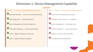 Choosing the Right IoT Protocol in 2026: LwM2M vs MQTT and More | PDF