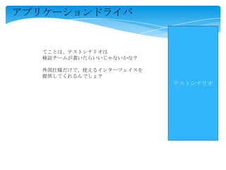 テストシナリオ
てことは、テストシナリオは
検証チームが書いたらいいじゃないかな？
外部仕様だけで、使えるインターフェイスを
提供してくれるんでしょ？
アプリケーションドライバ
 
