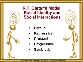 R.T. Carter’s Model:
 Racial Identity and
 Social Interactions

             Parallel
             Regressive
             Crossed
             Progressive
             Symbiotic


Rosetta Eun Ryong Lee (http://tiny.cc/rosettalee)
 