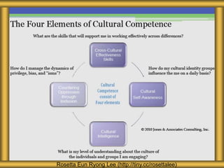 Rosetta Eun Ryong Lee (http://tiny.cc/rosettalee)
 