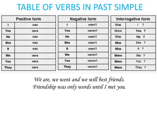 Past Simple Complete Table PAST SIMPLE | PPTX