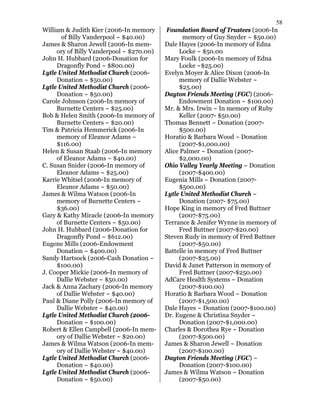 Friends boarding home research history of giving quaker heights | PDF