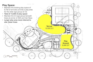 Play Space:

• Maintain the existing play space of
9,700 sf and also provide a play area
for the older age group (5-12)
• Total of 15,000 sf play space
• Maintain the 2-5 age group beneath
trees at corner of 45th and Van Ness
• Larger play area more internal to
site, fewer trees
Tot Lot:
10,000 S.F.

Play
Ground
5,000 S.F

 