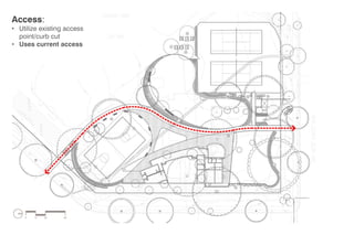 Access:

• Utilize existing access
point/curb cut
• Uses current access

 